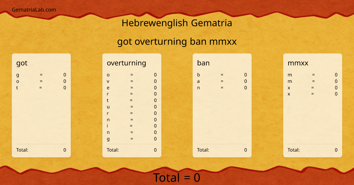 got overturning ban mmxx in hebrewenglish Gematria